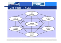 기업문화 레포트-14