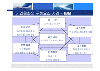 기업문화 레포트-15