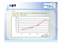 락앤락 Lock Lock-17