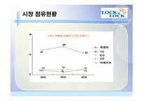 락앤락 Lock Lock-18