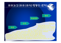 기업법발표 주주 주주권 주권 주주명부 주주 소개 주주 조사 주주 개요-6