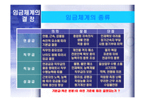 임금의 수준 체계 형태 임금과 임금체계 임금체계의 결정 임금체계의 종류 임금-3