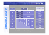임금의 수준 체계 형태 임금과 임금체계 임금체계의 결정 임금체계의 종류 임금-5