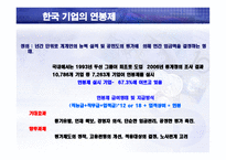 임금의 수준 체계 형태 임금과 임금체계 임금체계의 결정 임금체계의 종류 임금-8