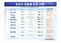 임금의 수준 체계 형태 임금과 임금체계 임금체계의 결정 임금체계의 종류 임금-9