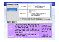 임금의 수준 체계 형태 임금과 임금체계 임금체계의 결정 임금체계의 종류 임금-11