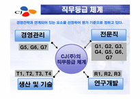 임금의 수준 체계 형태 임금과 임금체계 임금체계의 결정 임금체계의 종류 임금-16