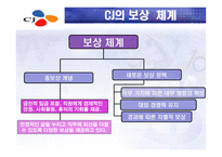임금의 수준 체계 형태 임금과 임금체계 임금체계의 결정 임금체계의 종류 임금-17