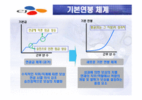 임금의 수준 체계 형태 임금과 임금체계 임금체계의 결정 임금체계의 종류 임금-19