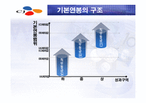 임금의 수준 체계 형태 임금과 임금체계 임금체계의 결정 임금체계의 종류 임금-20