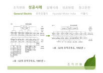 조직변화 성공사례 GE 유한킴벌리 서울시 HMI 실패사례-13