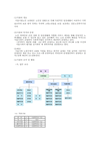 자원봉사활동보고서 서울시립노인-2