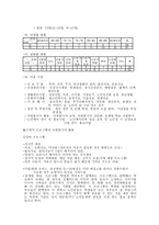 자원봉사활동보고서 서울시립노인-4
