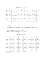 브라질과 한국과의 관련성-16