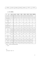 브라질과 한국과의 관련성-18