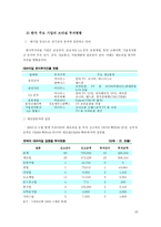 브라질과 한국과의 관련성-20