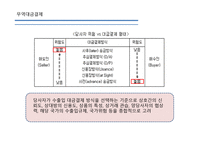 무역대금 결제 방식-8