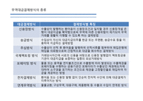 무역대금 결제 방식-9