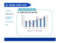 화장품산업에 대한 회계학적 분석 회계란 무엇인가 화장품산업 성장-10