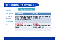 화장품산업에 대한 회계학적 분석 회계란 무엇인가 화장품산업 성장-15