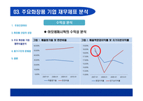 화장품산업에 대한 회계학적 분석 회계란 무엇인가 화장품산업 성장-17