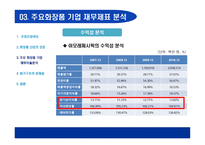 화장품산업에 대한 회계학적 분석 회계란 무엇인가 화장품산업 성장-18