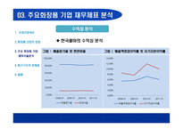 화장품산업에 대한 회계학적 분석 회계란 무엇인가 화장품산업 성장-19