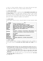 소득세 레포트-5