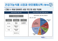 아모레퍼시픽 AMOREPACIFIC 아모레퍼시픽 건강기능식품 시장-5