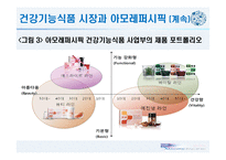 아모레퍼시픽 AMOREPACIFIC 아모레퍼시픽 건강기능식품 시장-9