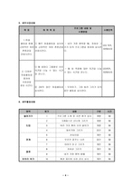 저소득 아동의 사회성 향상을 위한 집단 미술활동 프로그램-4