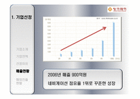 팅크웨어의 멕시코 시장진출전략 팅크웨어 기업소개 팅크웨어 기업연혁 팅크웨어-6