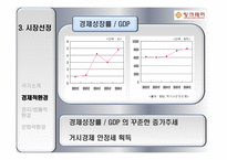 팅크웨어의 멕시코 시장진출전략 팅크웨어 기업소개 팅크웨어 기업연혁 팅크웨어-15