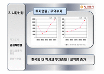 팅크웨어의 멕시코 시장진출전략 팅크웨어 기업소개 팅크웨어 기업연혁 팅크웨어-16