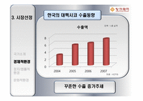 팅크웨어의 멕시코 시장진출전략 팅크웨어 기업소개 팅크웨어 기업연혁 팅크웨어-17