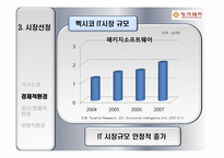 팅크웨어의 멕시코 시장진출전략 팅크웨어 기업소개 팅크웨어 기업연혁 팅크웨어-18