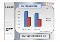 팅크웨어의 멕시코 시장진출전략 팅크웨어 기업소개 팅크웨어 기업연혁 팅크웨어-20