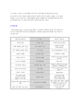 미래의 기업조직 DHL Worldwide express DHL KOREA 연혁 DHL 코리아 설립-6