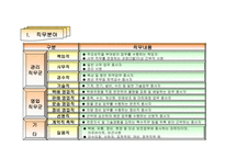 기업의 직무 적성 검사 활용과 사례분석-12