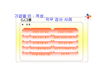 기업의 직무 적성 검사 활용과 사례분석-20