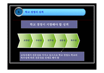 학교 경영의 기초 ★ 학교 경영 개념 ★ 학교 경영 편제-9
