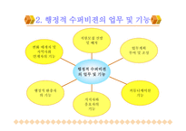 제3장 행정적 수퍼비젼의 개념과 업무 및 기능 제4장 행정적 수퍼비젼 적용의 문제-5