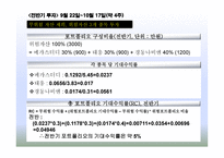 모의 투자 성과 발표-4