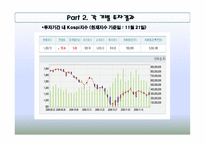 모의 투자 성과 발표-7