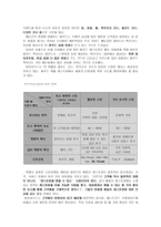 실버계층 겨냥한 새벽마케팅으로 틈새시장을 노리는 마이하우스-7