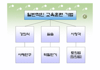 호텔의 교육훈련 프로그램 - Ritz-Calton, Hilton, Chosun의 비교_분석을 중심으로 --11
