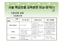 호텔의 교육훈련 프로그램 - Ritz-Calton, Hilton, Chosun의 비교_분석을 중심으로 --13