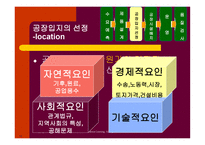 생 산 활 동 레포트-12