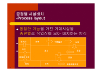 생 산 활 동 레포트-16