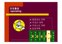 생 산 활 동 레포트-20